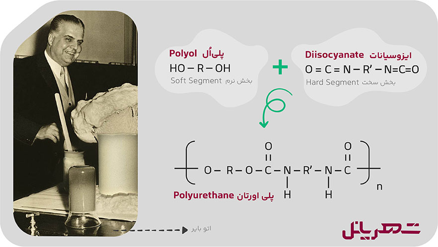 مراحل تولید فوم پلی یورتان