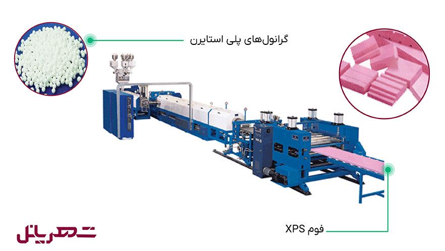مراحل تولید فوم XPS
