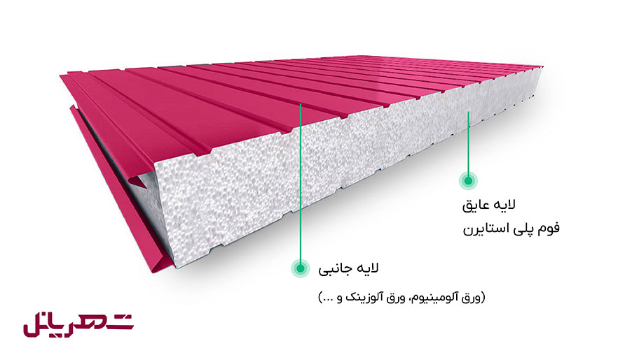 ساندویچ پانل پلی استایرن