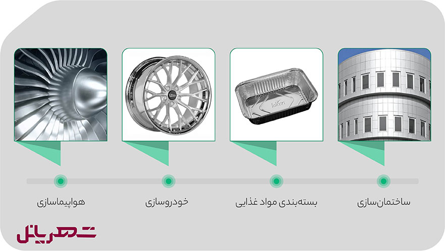 کاربرد ورق آلومینیوم 