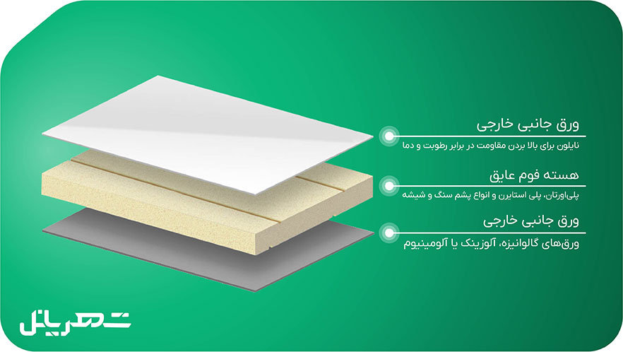 ساختار ساندویچ پانل نایلون
