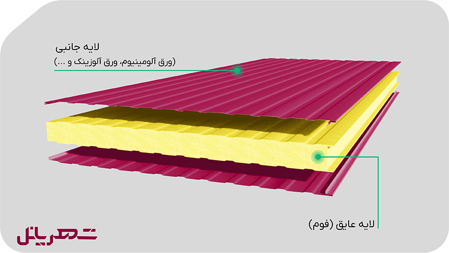 ساختار انواع ساندویچ پانل