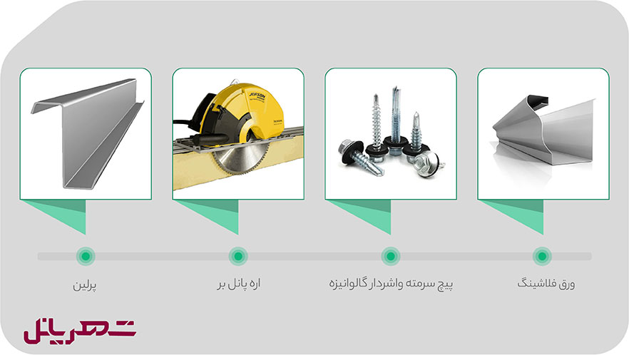 پرکاربردترین ابزارهای نصب ساندویچ پانل
