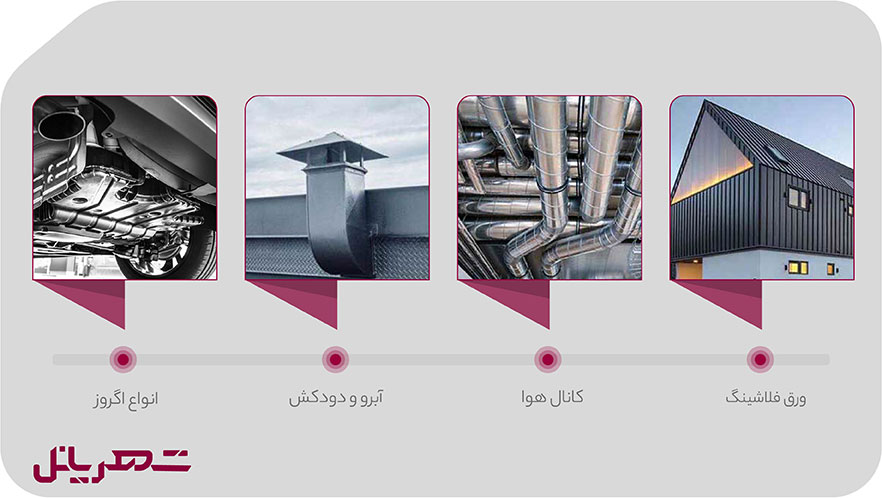 کاربردهای ورق آلوزینک