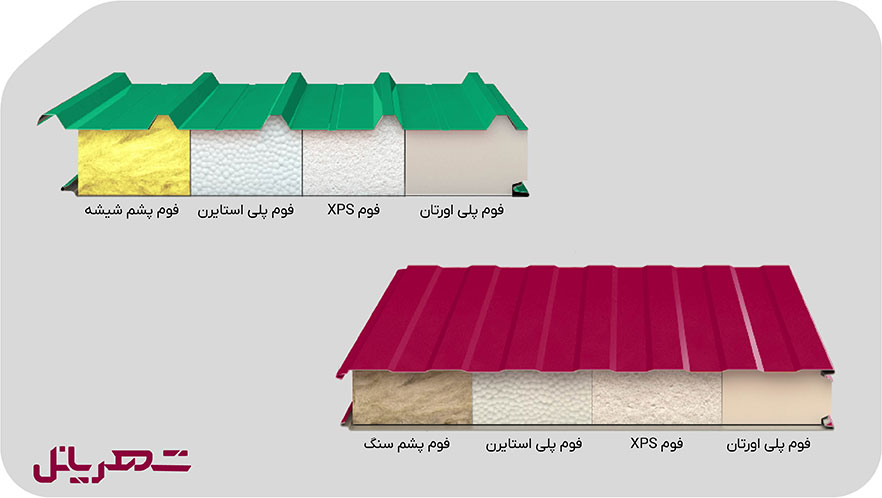انواع ساندویچ پانل از لحاظ فوم عایق