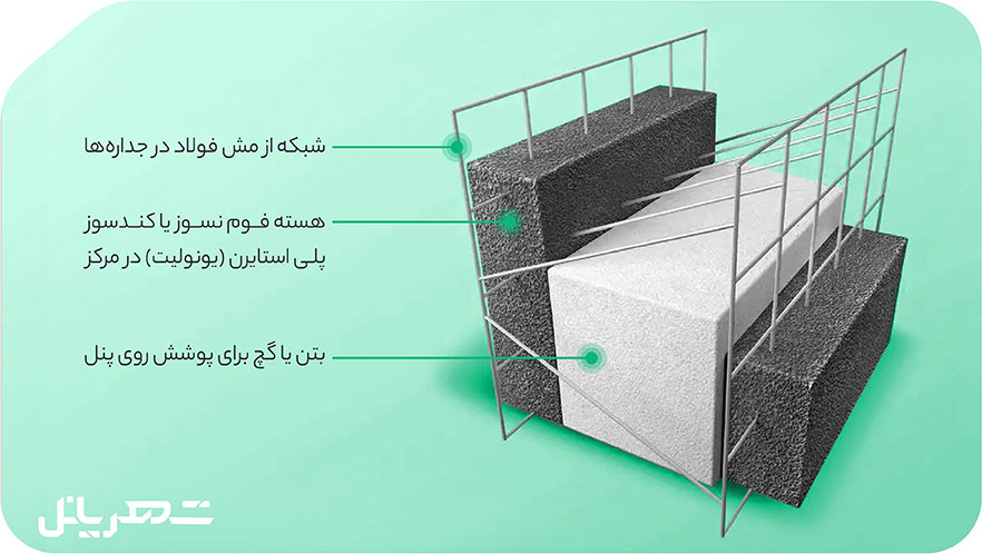 ساختار ساندویچ پانل سه بعدی