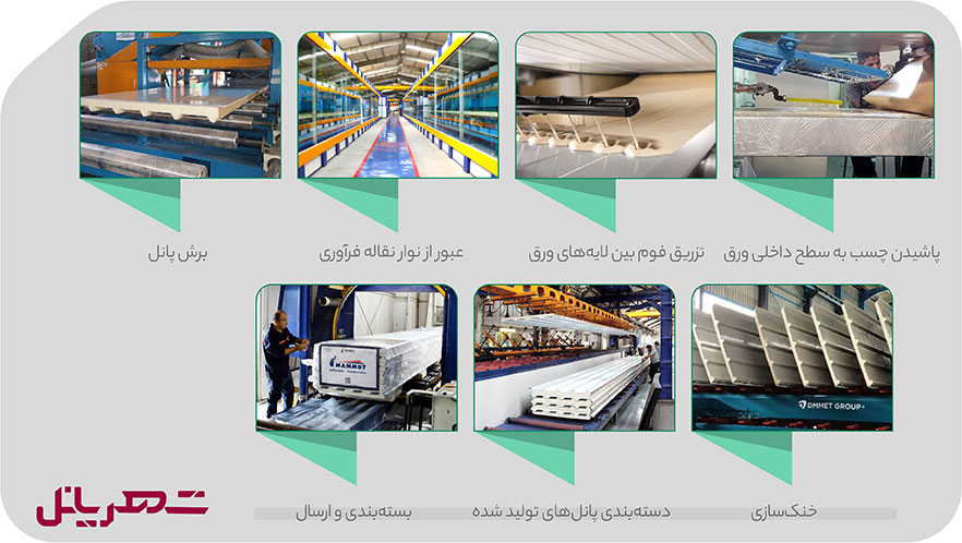 روش تولید ساندویچ پانل آلوزینک