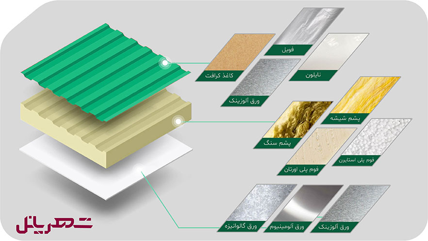 ساختار ساندویچ پانل آلوزینک
