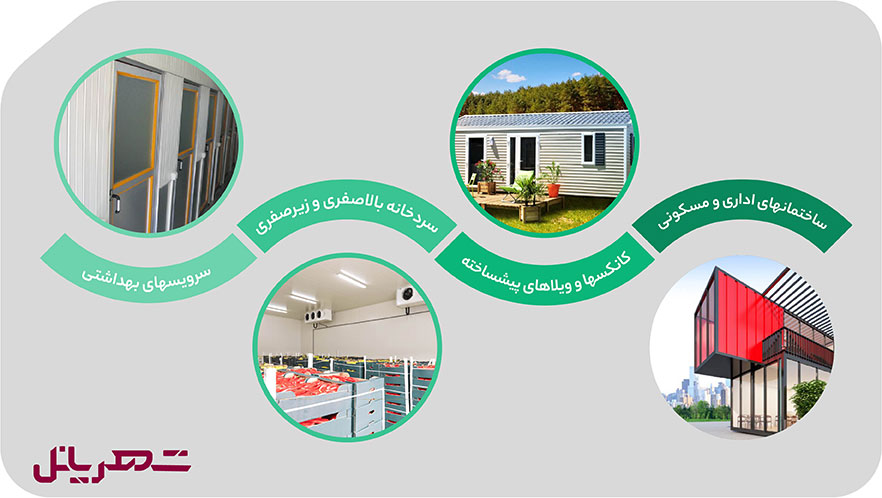 کاربردهای ساندویچ پانل آلوزینک