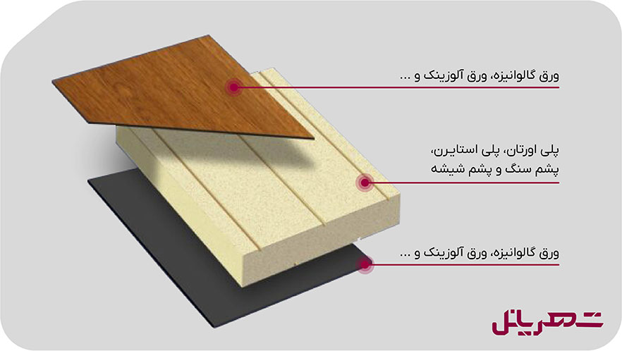 ساختار ساندویچ پانل دکوراتیو