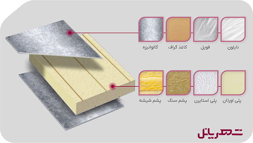 ساختار ساندویچ پانل گالوانیزه