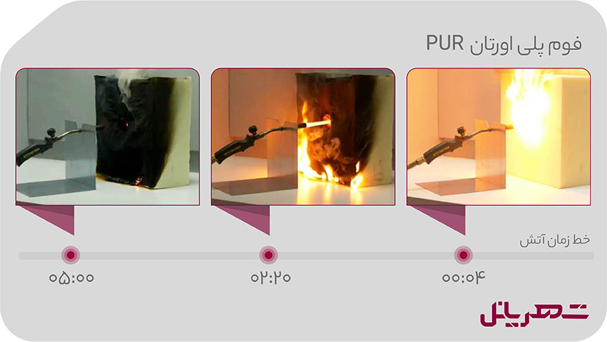 فوم پلی اورتان PUR