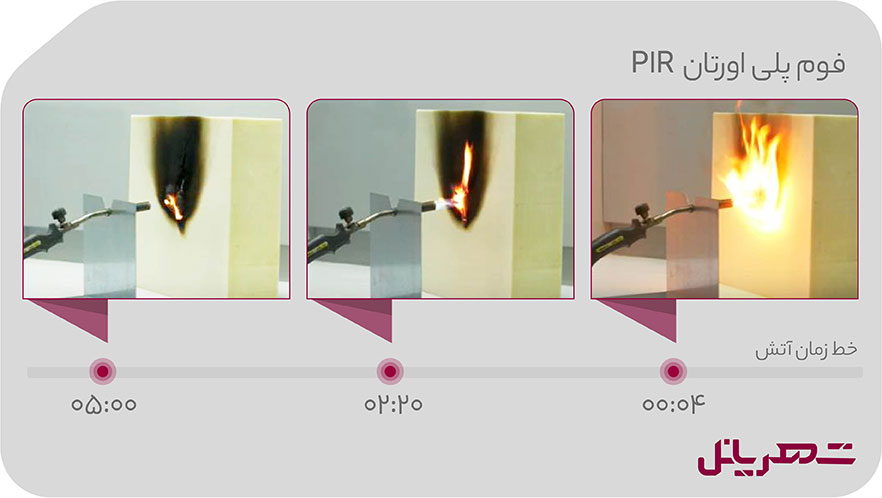 فوم پلی یورتان PIR
