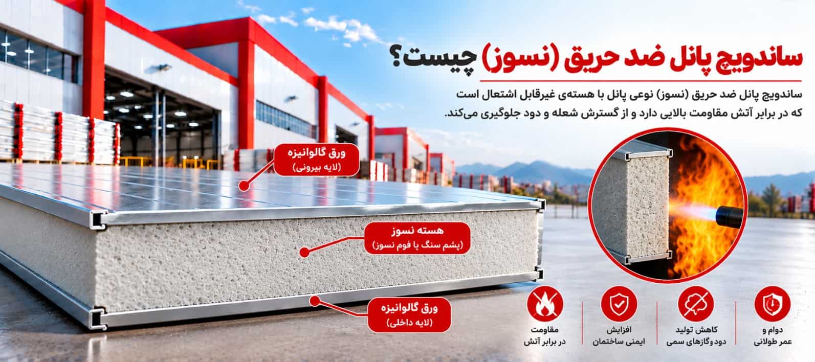 ساندویچ پانل ضد حریق (نسوز) چیست؟