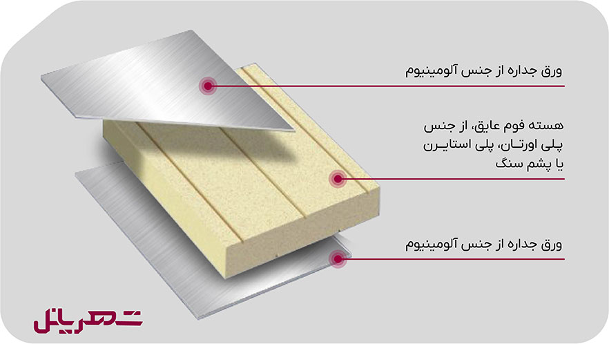 ساختار ساندویچ پانل آلومینیوم